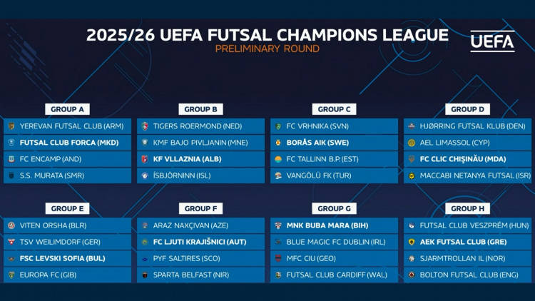 Futsal. Clic Media și-a aflat adversarele din preliminariile Champions League
