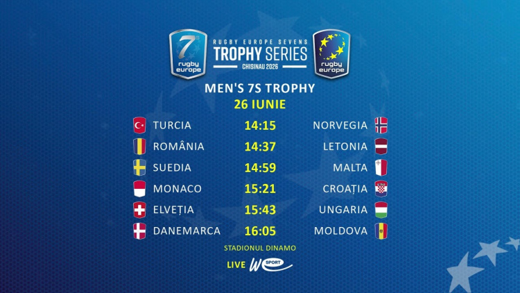 Campionatului European de Rugby 7 - Men’s 7s Trophy