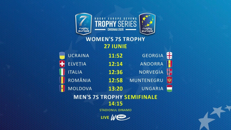 Campionatului European de rugby 7 - women’s 7s trophy