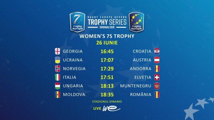 Campionatului European de rugby 7 - women’s 7s trophy