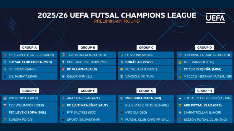 Futsal. Clic Media și-a aflat adversarele din preliminariile Champions League

