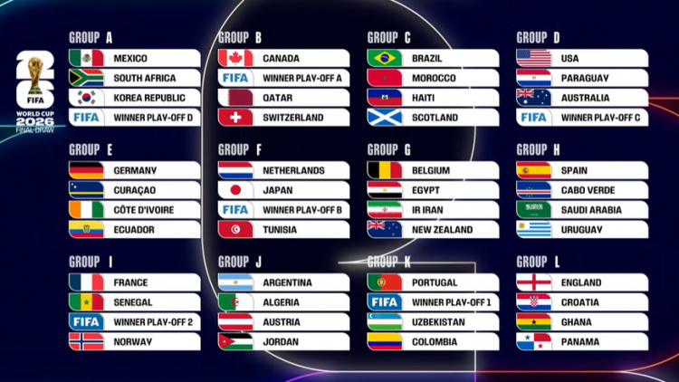 Grupele de la Mondialul din 2026
