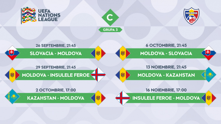 Liga Națiunilor. Programul meciurilor Naționalei Moldovei