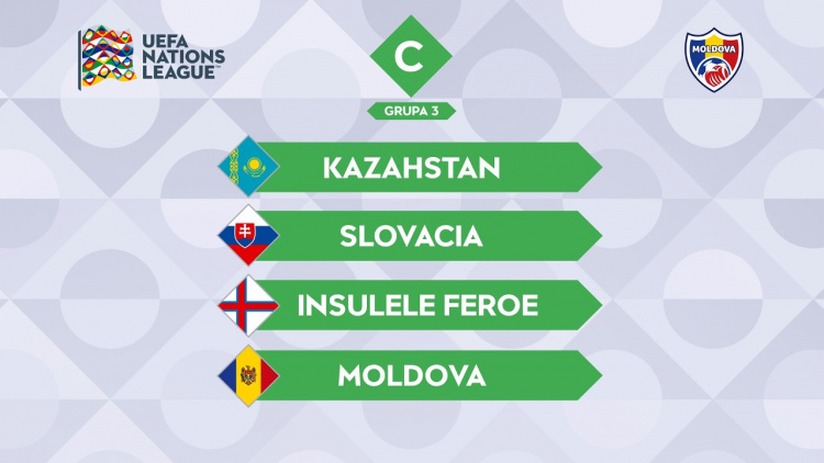Moldova și-a aflat adversarele din Liga Națiunilor