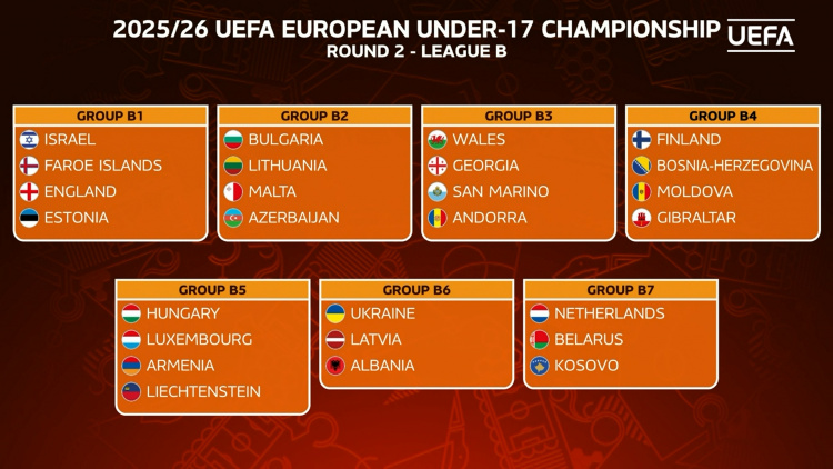 U17. Micii tricolori și-au aflat adversarii din cadrul Ligii B, runda a 2-a preliminară a Campionatului European 2025/26
