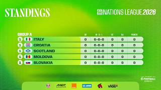 FIFAe Nations League 2026 ft. eFootball™ Console - Moldova - Week 2 - Group Stage