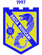Dacia Buiucani 